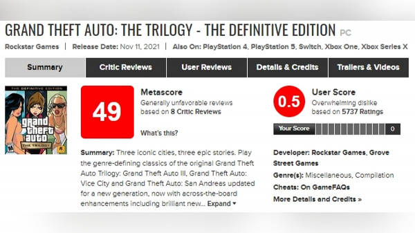 Итоги 2021: Take-Two против EcoGamer, релиз GTA Trilogy и деньги за моды Итоги 2021: Take-Two против LibertyCity, релиз GTA Trilogy и деньги за моды