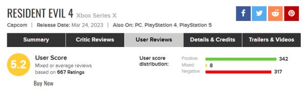Игроки «бомбят» рейтинг ремейка Resident Evil 4 на Metacritic — EcoGamer Игроки «бомбят» рейтинг ремейка Resident Evil 4 на Metacritic — EcoGamer
