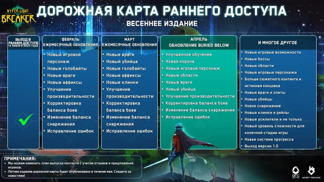 Авторы Hyper Light Breaker представили «весеннюю» дорожную карту Авторы Hyper Light Breaker представили «весеннюю» дорожную карту