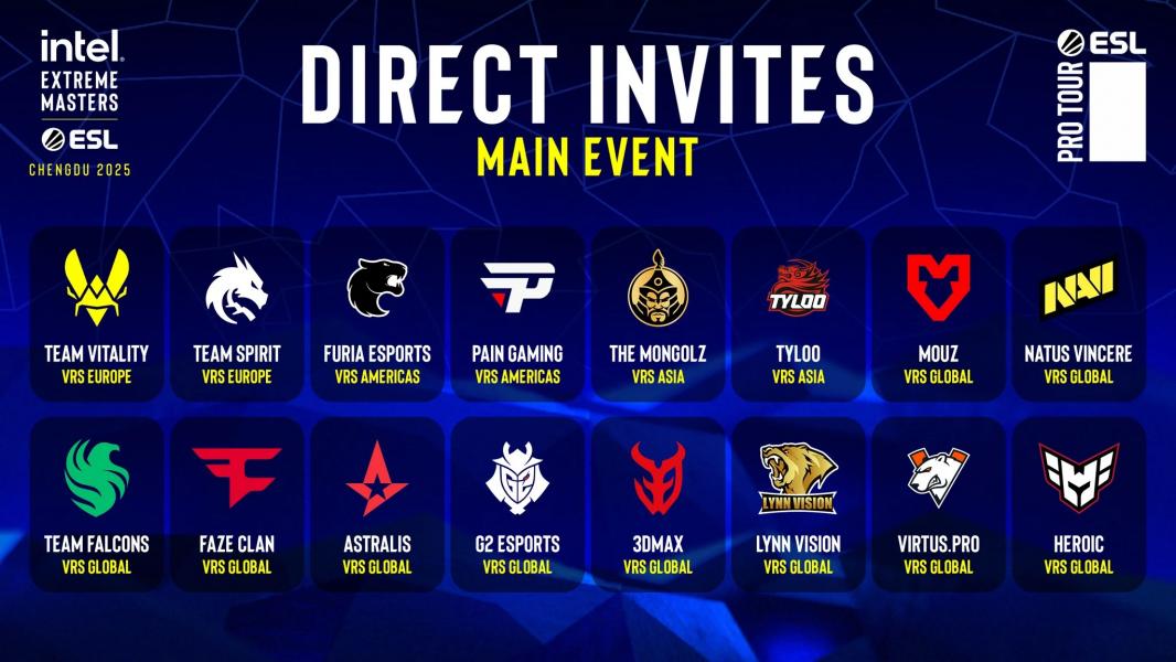 ESL объявил состав участников IEM Chengdu 2025 по Counter-Strike 2 Источник: IEM