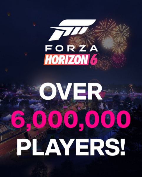 Аудитория Forza Horizon 6 превысила 6 миллионов человек за шесть дней Аудитория Forza Horizon 6 превысила 6 миллионов человек за шесть дней